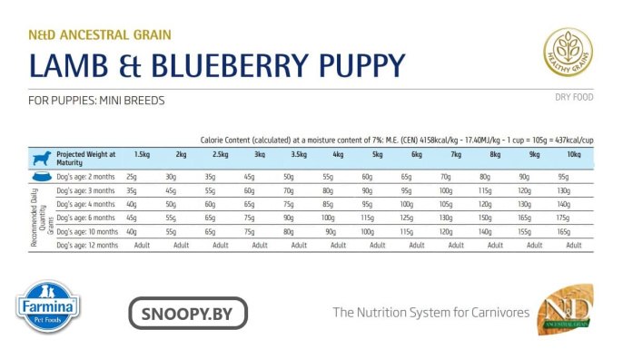 Сухой корм для щенков Мини пород Farmina N&D LG Puppy Mini (ягненок, черника) (7 кг)