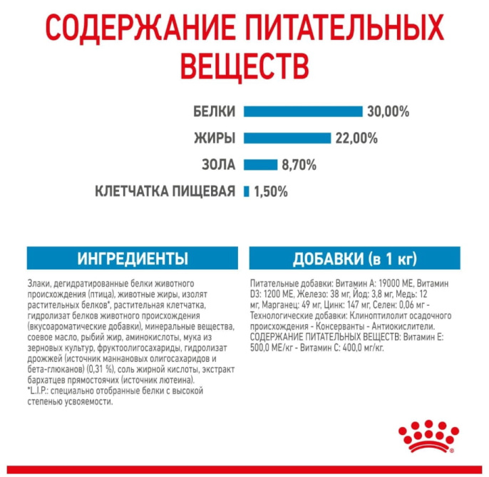 Сухой корм для щенков Royal Canin Mini Starter (3 кг)