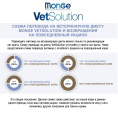 Консервы для кошек Monge VetSolution Renal and Oxalate Cat (100 гр.)