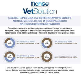 Консервы для кошек Monge VetSolution Renal and Oxalate Cat