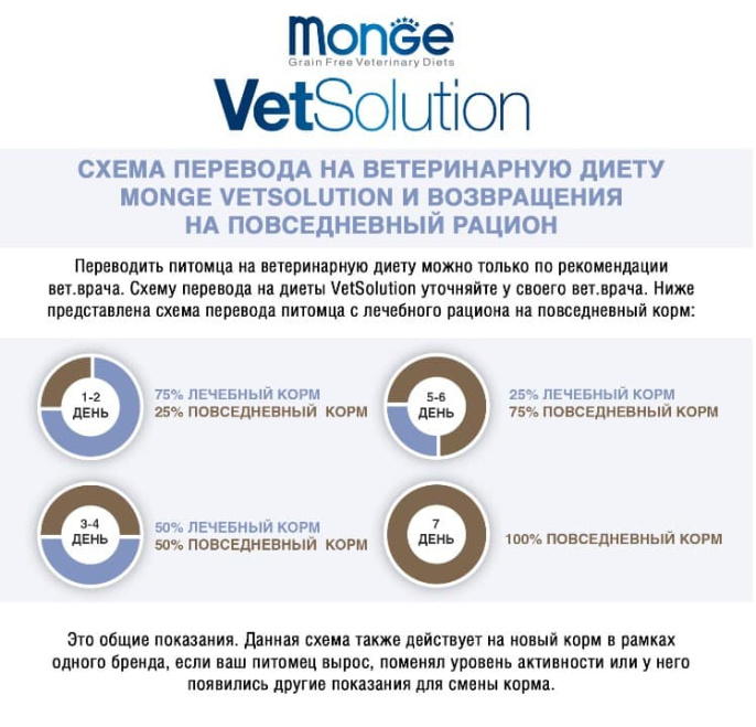 Консервы для кошек Monge VetSolution Renal and Oxalate Cat (100 гр.)