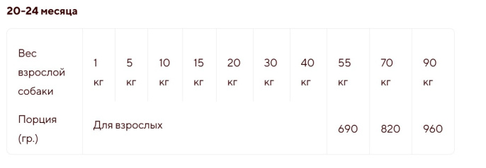 Сухой корм для щенков средних и крупных пород Adragna Breeder Superpremium Puppy Medium/Maxi (курица (20 кг)