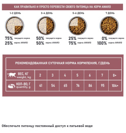 Сухой корм для кошек Award Special Care Sensitive Skin&Coat Adult Cat (белая рыба)