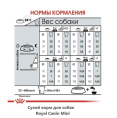 Сухой корм для собак Royal Canin Mini Dermacomfort (1 кг)