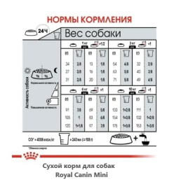 Сухой корм для собак Royal Canin Mini Dermacomfort