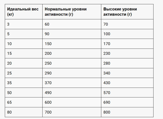 Сухой корм для собак Belcando Adult All Breed (ягненок, рис) (4 кг)