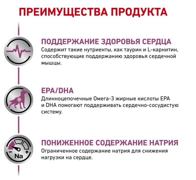 Паштет для собак Royal Canin Cardiac (410 гр.)