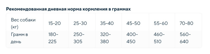 Сухой корм для собак крупных пород GRANDORF Turkey MAXI BREEDS (индейка) (10 кг)