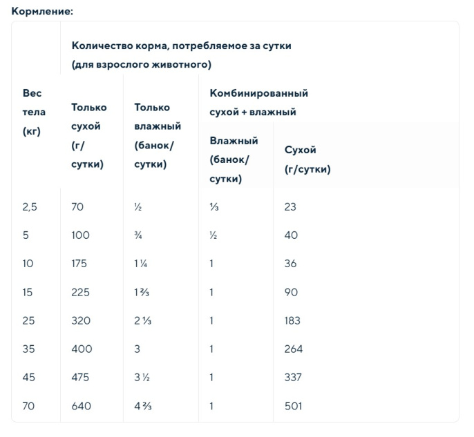 Консервы для собак Pro Plan VETERINARY DIETS NF Renal Function Adult (400 гр)