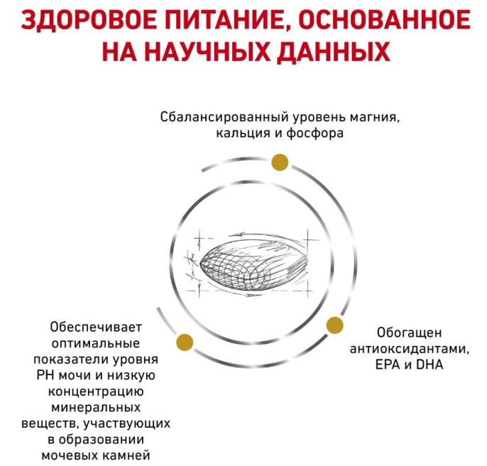 Сухой корм для собак Royal Canin Urinary S/O Dog (2 кг)
