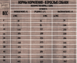 Сухой корм для собак Natural Greatness Chicken Recipe Starter&Puppy (курица)