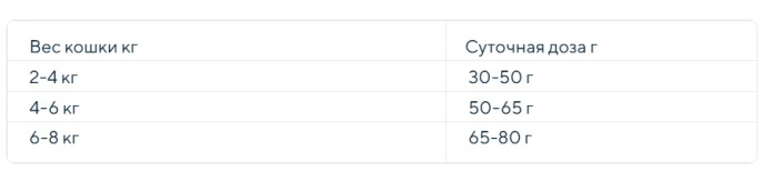 Сухой корм для кошек LIBRA STERILIZED Cat (тунец) (10 кг)