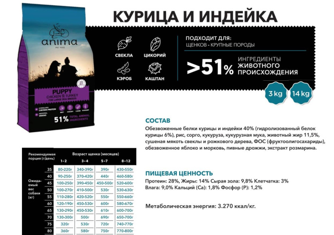 Сухой корм для щенков крупных пород ANIMA (индейка, рис) (3 кг)