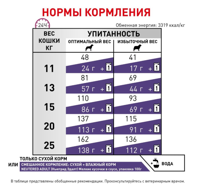 Сухой корм для собак Royal Canin Neutered Adult Small Dog (0,8 кг)