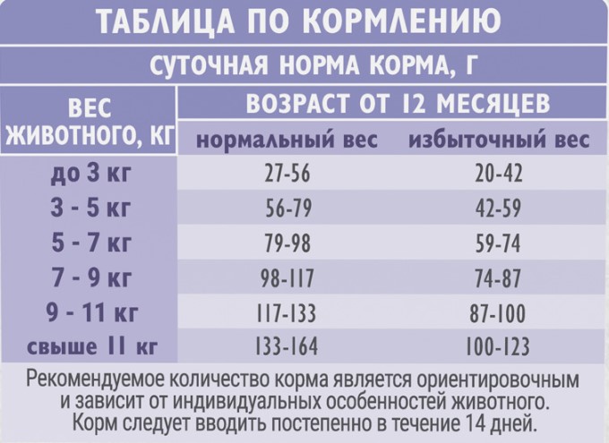 Сухой корм для кошек Brit Care Cat Anti-Hairball (рыба, индейка) (400 гр.)