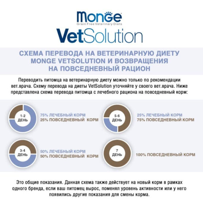 Сухой корм для кошек Monge VetSolution Dermatosis Cat (400 гр.)
