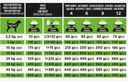 Сухой корм для собак и щенков Pro Plan VETERINARY DIETS HA Hypoallergenic Adult & Puppy