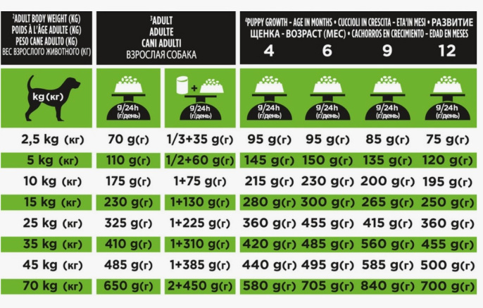 Сухой корм для собак и щенков Pro Plan VETERINARY DIETS HA Hypoallergenic Adult & Puppy (11 кг)