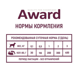 Паштет для щенков Award Puppy Starter (индейка)