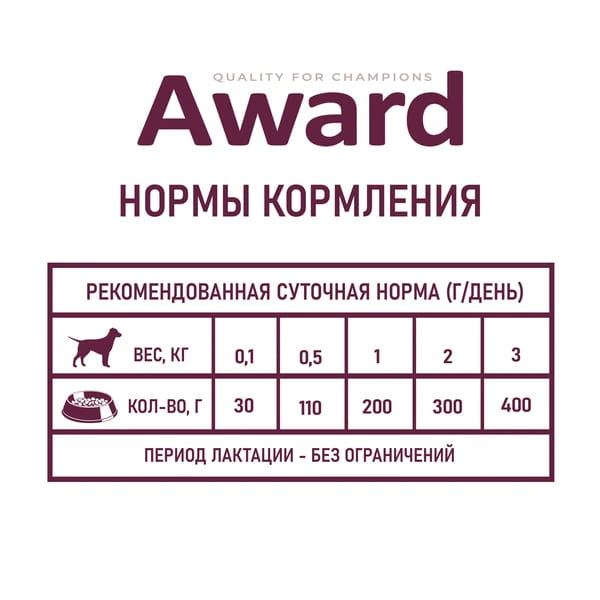 Паштет для щенков Award Puppy Starter (индейка) (200 гр.)