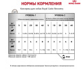 Консервы для собак Royal Canin Recovery (195 г.)