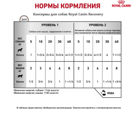 Консервы для собак Royal Canin Recovery