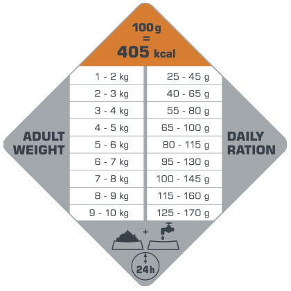 Сухой корм для собак Opti Life Adult Digestion Mini (лосось, рис)