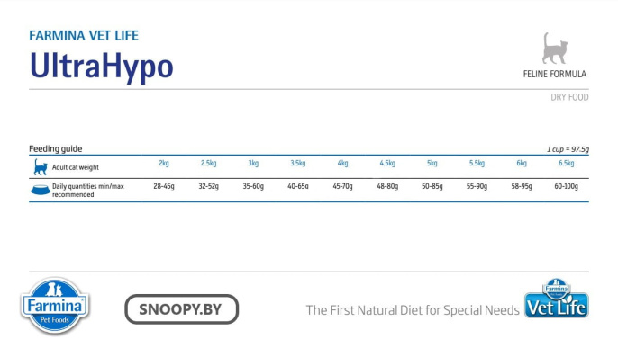 Сухой корм для кошек Farmina Vet Life Cat UltraHypo (400 гр.)