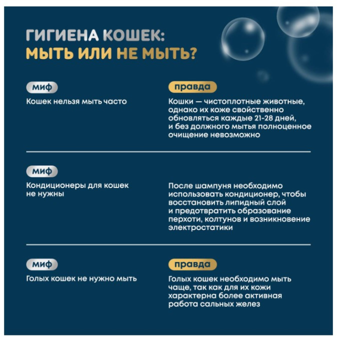 ISB Just for Сats Coconut Успокаивающий шампунь для любого типа шерсти для кошек (1л)