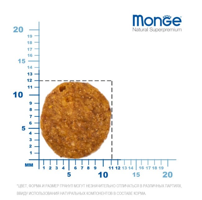 Сухой корм для кошек Monge Cat Monoprotein Sterilized (утка) (1.5 кг)