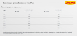 Сухой корм для собак Josera SensiPlus