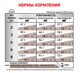 Сухой корм для кошек Royal Canin GastroIntestinal Moderate Calorie Cat (0,35 кг)