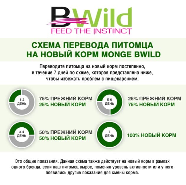 Консервы для собак Monge BWild GF Dog Adult All Breeds (лосось,тыква) (400 гр.)