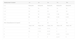 Консервы для щенков Royal Canin Starter Mousse