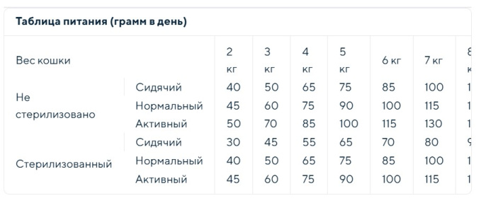 Сухой корм для кошек Vincent MyCAT Adult (рыба) (20 кг)