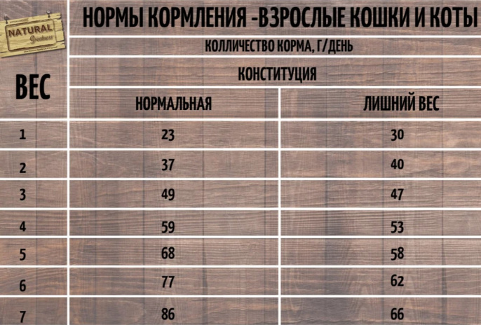 Сухой корм для кошек Natural Greatness Field & River Recipe Adult (лосось, ягненок) (600 гр.)