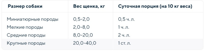 Фитокальцевит для щенков