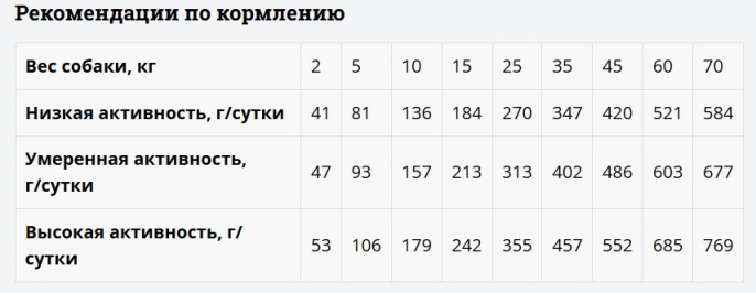 Мираторг Влажный корм для собак при заболевании почек Extra Renal (85 гр)