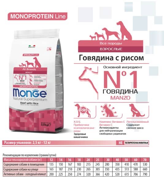 Сухой корм для собак Monge Dog Monoprotein Adult All Breeds (говядина, рис) (12 кг)