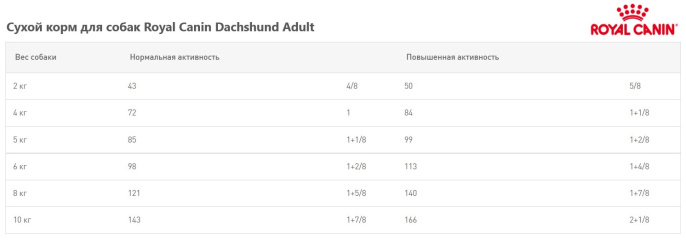 Сухой корм для собак Royal Canin Dachshund Adult (1,5 кг)