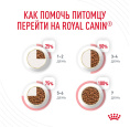 Сухой корм для кошек Royal Canin Light Weight Care (0,4 кг)