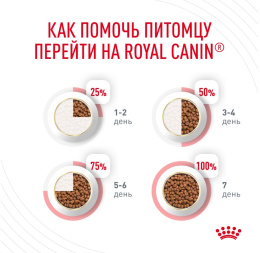 Сухой корм для кошек Royal Canin Light Weight Care