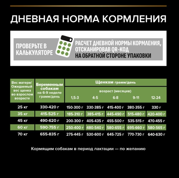 Сухой корм для щенков крупных пород Pro Plan HEALTHY START Large Athletic Puppy (курица) (12 кг)