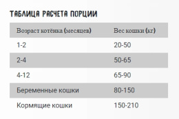 Сухой корм для котят OWNAT Classic Kitten (курица)