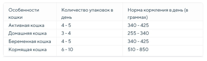 Влажный корм для кошек BROOKSFIELD Adult Cat в желе (телятина) (85 гр)