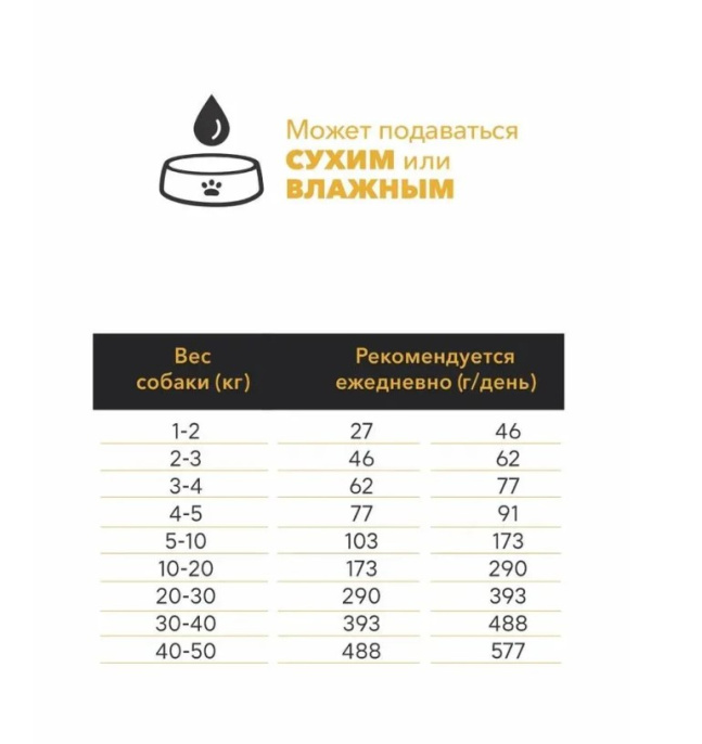 Сухой корм для взрослых собак AMBROSIA MEDITERRANEAN (утка) (1,5 кг)