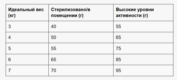 Сухой корм для кошек Leonardo GF Adult Maxi Cat (1,8 кг)