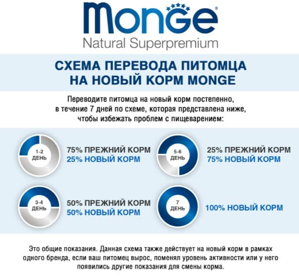 Влажный корм для кошек Monge Cat Grill Senior (скумбрия) (85 гр.)