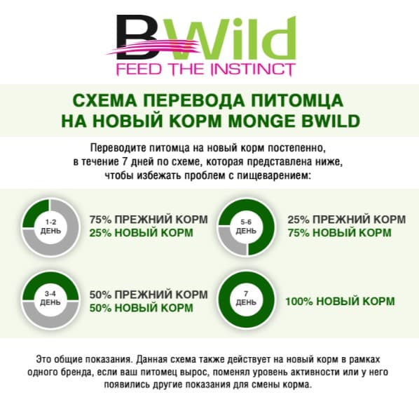Влажный корм для кошек Monge Cat BWild Sterilised Grain Free (тунeц, креветки, овощи) (85 гр.)