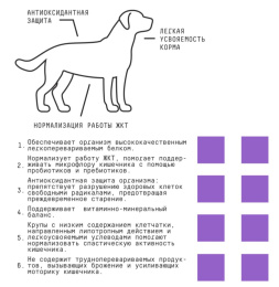 Сухой корм для собак AJO Special Line Sense Adult Dog